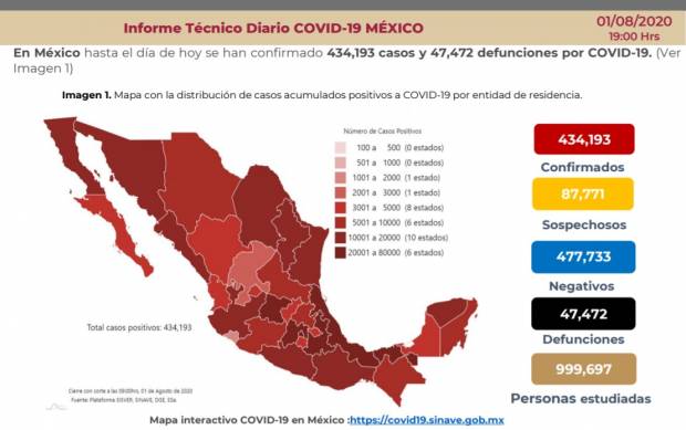 México supera las 47 mil muertes por COVID-19