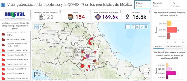 COVID-19 pierde terreno en Puebla, sólo 20 municipios con casos activos
