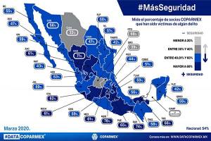 El 65% de afiliados a Coparmex Puebla fue víctima de algún delito durante la pandemia