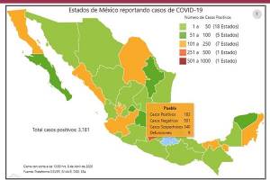 Gobierno de AMLO sólo reporta 9 de los 17 muertos por COVID-19 en Puebla