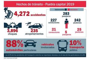 Transporte público en Puebla: menos accidentes, más letales