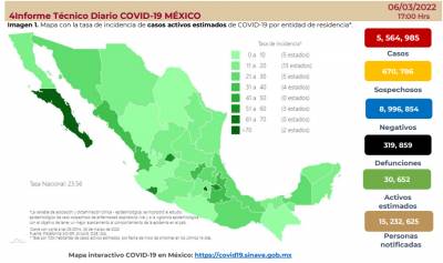 México registra mil 905 contagios y 35 muertes por COVID-19 este domingo