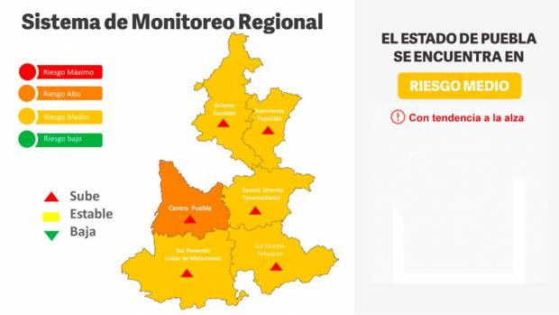 Puebla supera los 200 contagios diarios de COVID; la capital vuelve a naranja