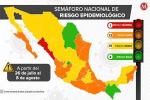 Puebla y casi todo el país pasan a amarillo en semáforo COVID federal