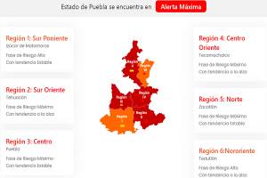 Puebla mantiene cuatro de seis regiones en semáforo rojo por COVID-19