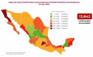 México llega a mil 305 muertos y 13 mil 842 casos positivos por coronavirus