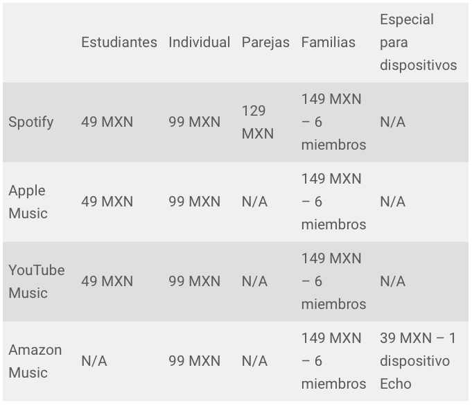 amazon music dispositivos simultaneos