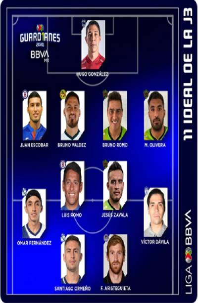 Club Puebla: Santiago Ormeño, Omar Fernández y Juan Reynoso están en el XI Ideal