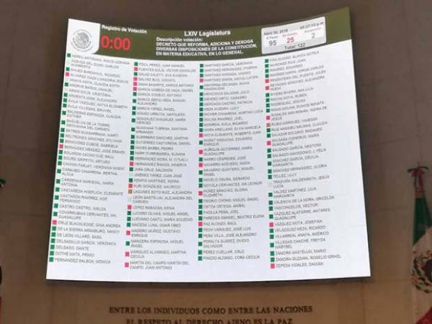 El Senado aprobó en lo general la reforma educativa