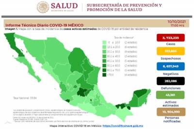 México supera las 282 mil muertes por COVID-19 en 18 meses de pandemia