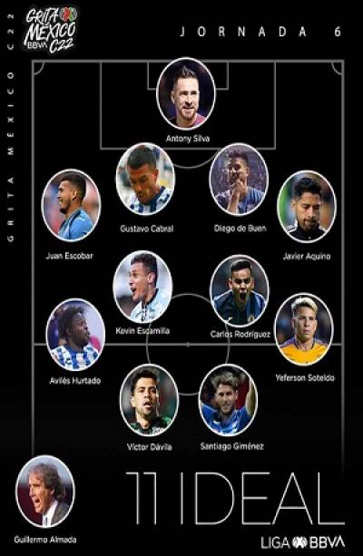 Club Puebla: Antony Silva y Diego De Buen, en el XI Ideal de la J6