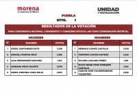 Esta es la lista de los 150 consejeros de Morena Puebla