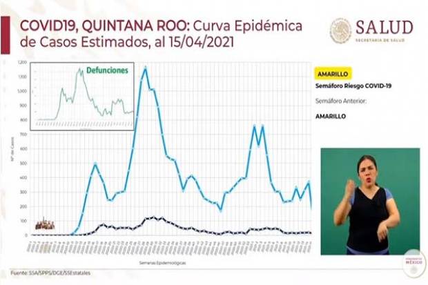 Salud alerta por repunte de COVID en 7 estados