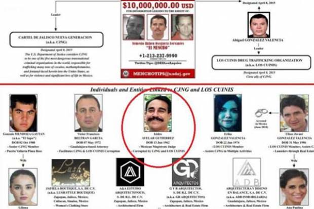 Cae magistrado ligado al CJNG