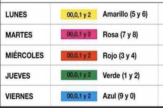 Cdmx Y Edomex Tambien Aplicaran No Circula A Engomados 00 Y 0