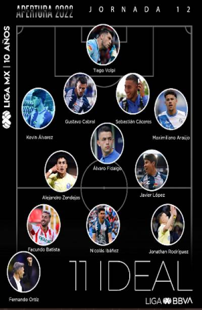 Club Puebla: Maxi Araújo, en el XI Ideal de la J12 de la Liga MX