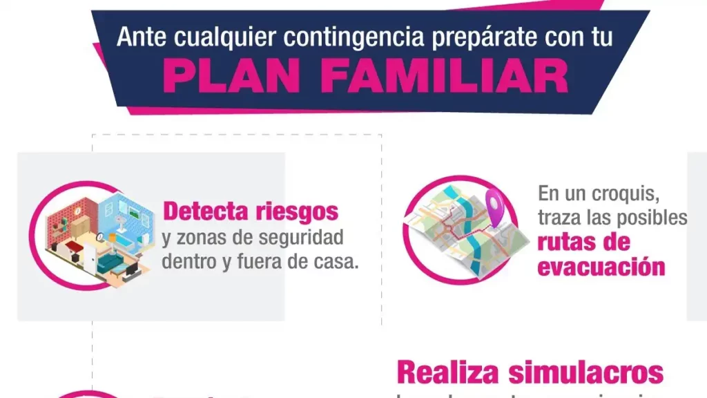 ¿Y tú, ya tienes un Plan Familiar de Protección Civil?