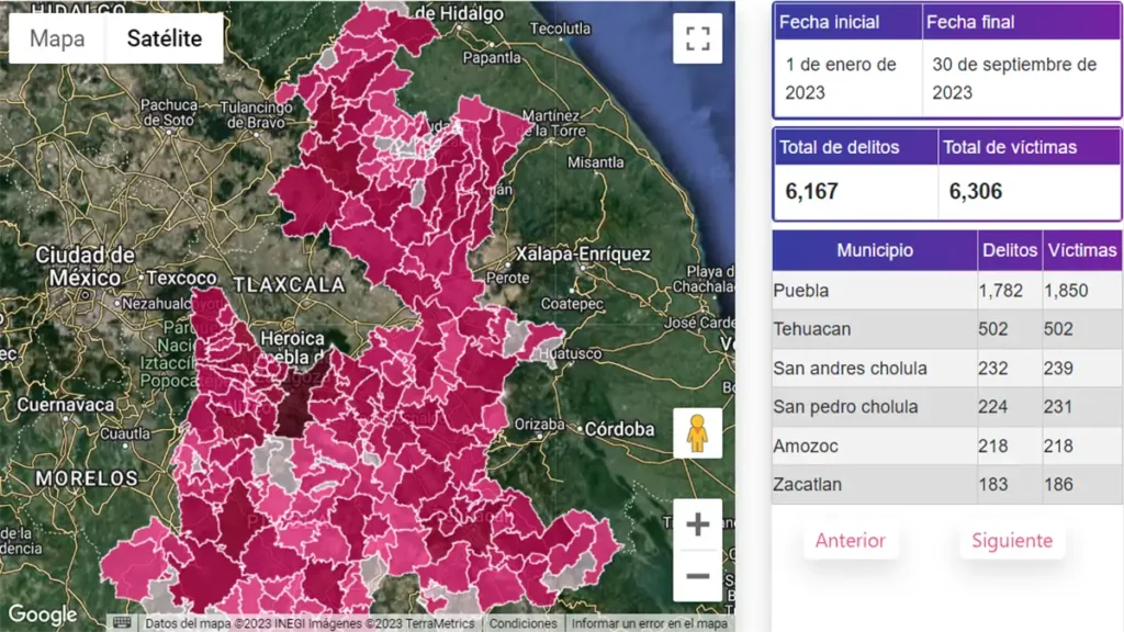 Se disparan 6% víctimas de violencia familiar en Puebla