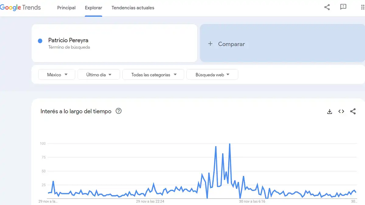 Medio país busca los abusos de la familia Pereyra: Google