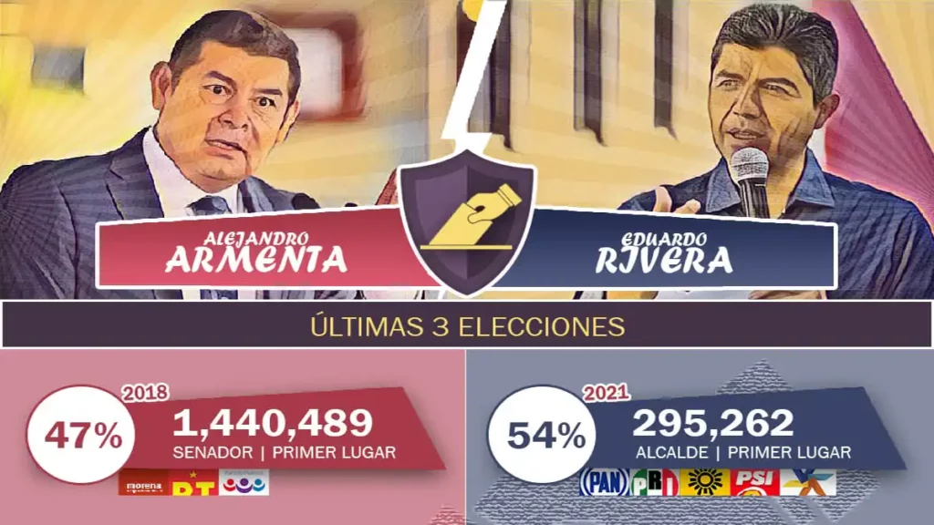 Así les fue a Alejandro Armenta y Eduardo Rivera en las últimas elecciones