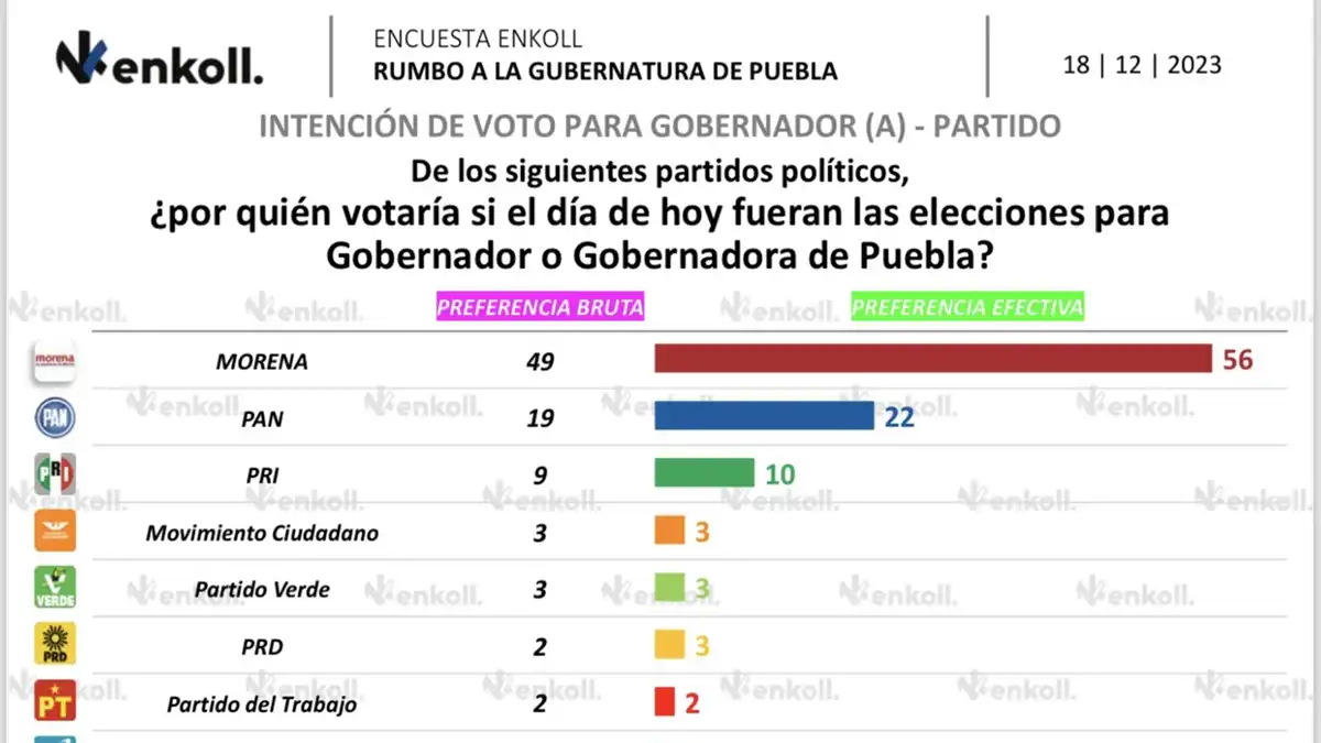 ALEJANDRO ARMENTA VS EDUARDO RIVERA: ASÍ ARRANCAN AL INICIO DE LAS PRECAMPAÑAS