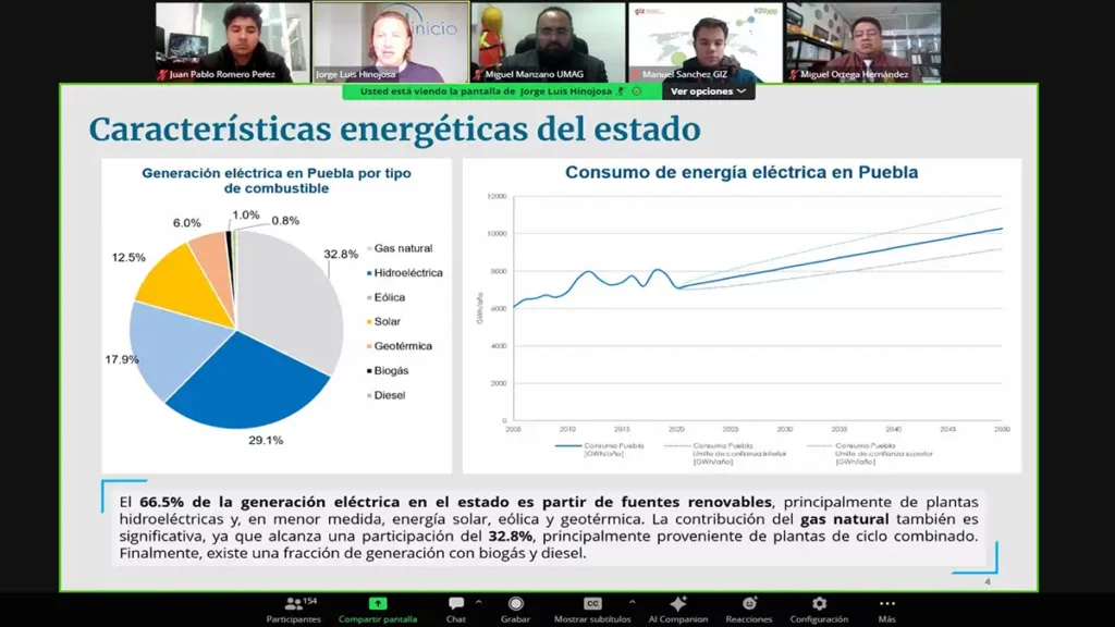 Analizan potencial del hidrógeno verde en Puebla