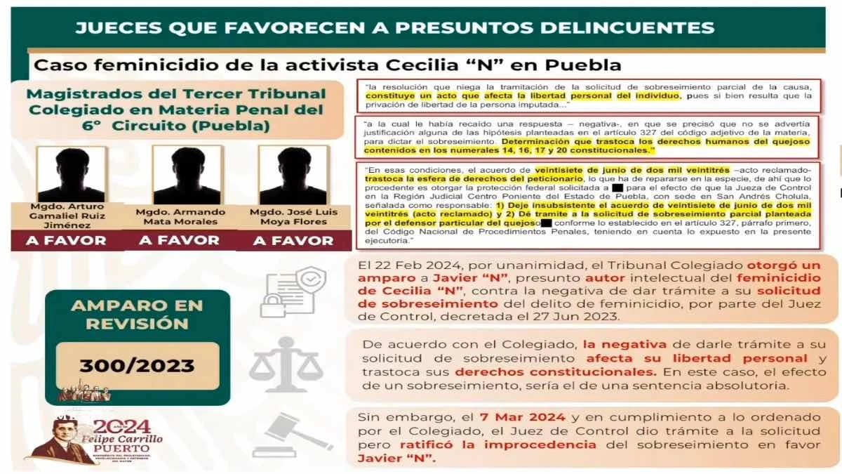 Caso Cecilia Monzón: Exhiben a magistrados por tratar de favorecer a López Zavala con amparo