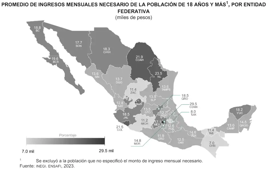 Para vivir en Puebla se necesitan mínimo 12 mil 600 pesos mensuales: ENSAFI