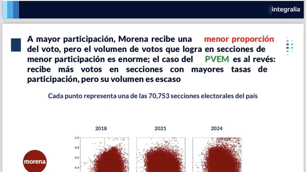 INTEGRALIA: REPORTE POSELECTORAL