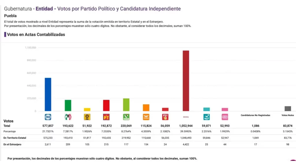 LA DEBACLE DEL PRI (Y OTRAS LECCIONES DE LAS ELECCIONES)