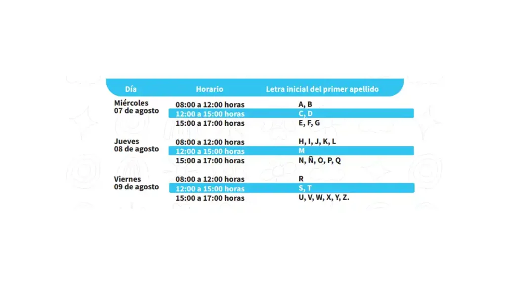 Fecha y horario en la que los estudiantes deben entregar sus documentos en CU.