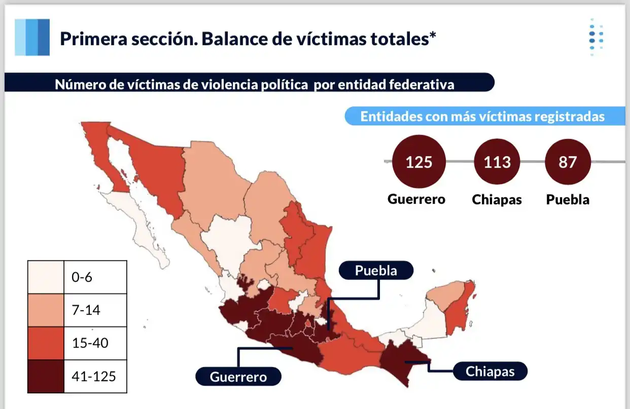 REPORTE INTEGRALIA: PUEBLA Y LA VIOLENCIA ELECTORAL