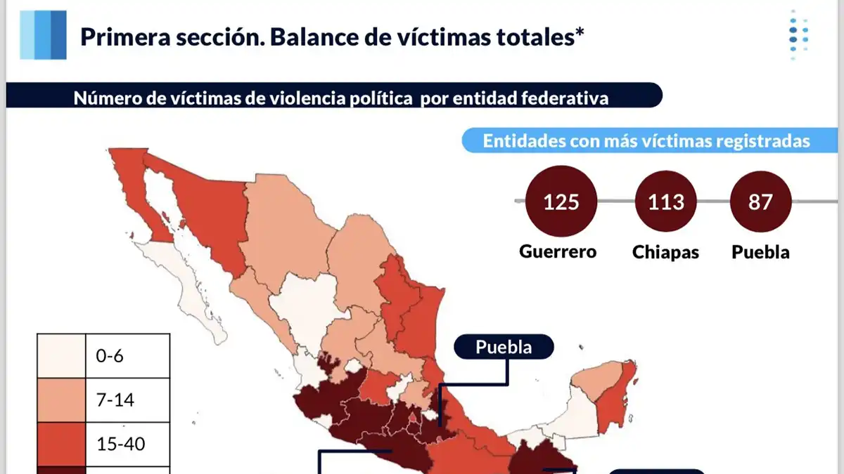 REPORTE INTEGRALIA: PUEBLA Y LA VIOLENCIA ELECTORAL