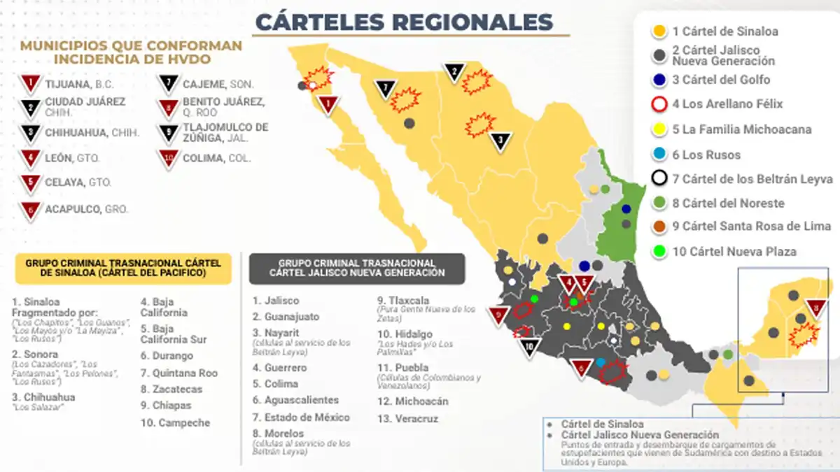 Puebla, entre las 13 entidades con grupos criminales extranjeros que operan para el CJNG