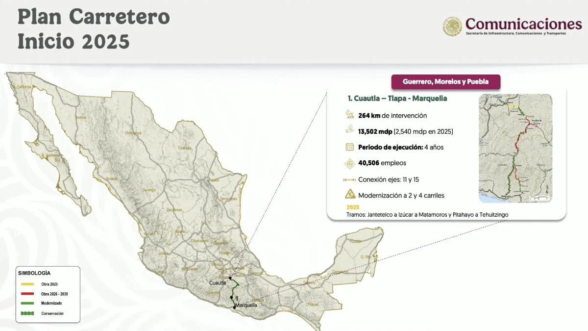 Izúcar y Tehuitzingo, incluidos en plan carretero federal