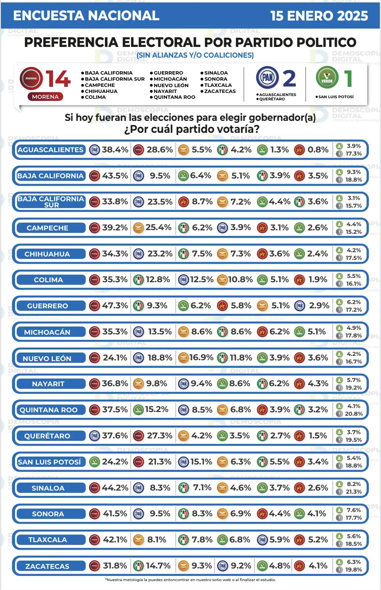 2027: LA LUCHA POR LAS GUBERNATURAS