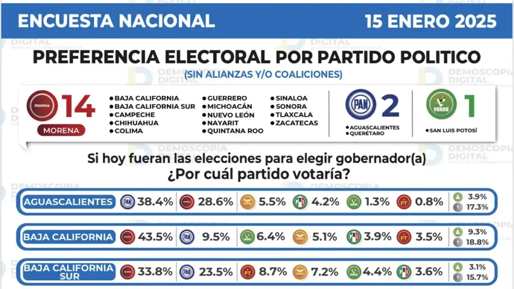 2027: LA LUCHA POR LAS GUBERNATURAS