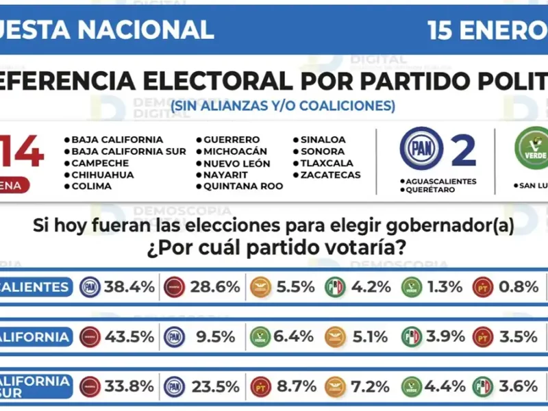 2027: LA LUCHA POR LAS GUBERNATURAS